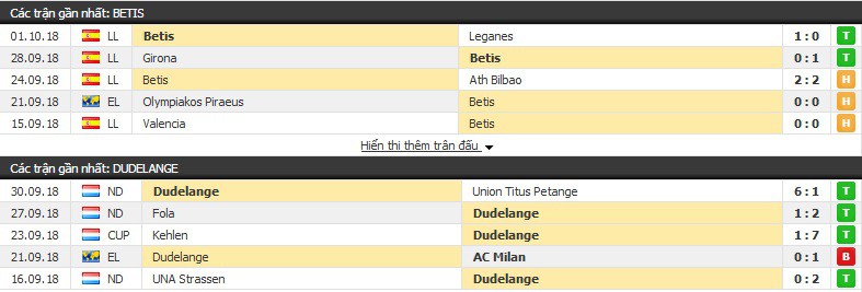 Nhận định tỷ lệ cược kèo bóng đá tài xỉu trận: Betis vs Dudelange - Ảnh 1.