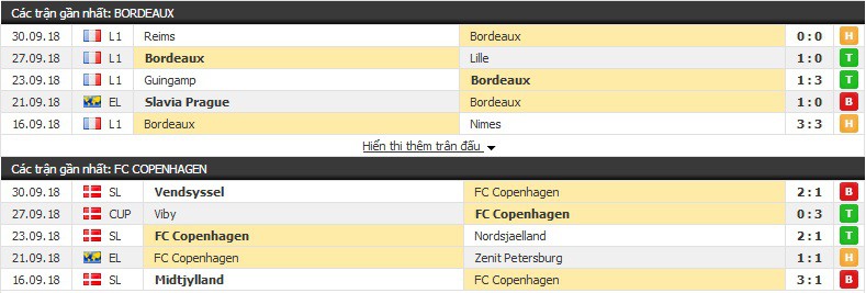 Nhận định tỷ lệ cược kèo bóng đá tài xỉu trận: Bordeaux vs Copenhagen - Ảnh 1.