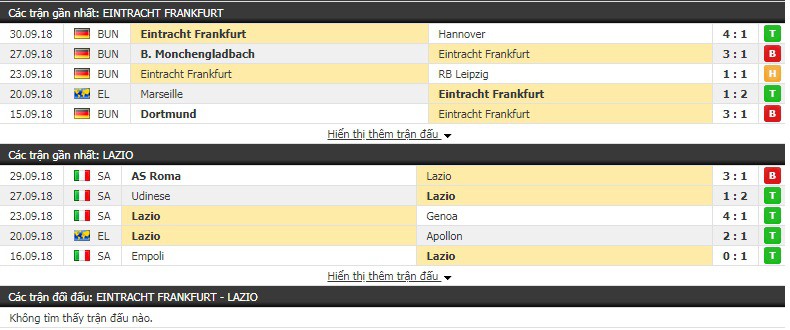 Nhận định tỷ lệ cược kèo bóng đá tài xỉu trận Ein. Frankfurt vs Lazio - Ảnh 3.