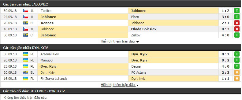 Nhận định tỷ lệ cược kèo bóng đá tài xỉu trận Jablonec vs Dynamo Kiev - Ảnh 1.