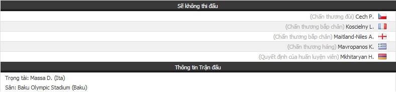 Nhận định tỷ lệ cược dự đoán soi kèo tài xỉu: Qarabag vs Arsenal (23h55, ngày 04/10) - Ảnh 1.