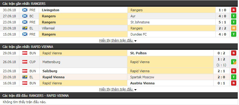 Nhận định tỷ lệ cược kèo bóng đá tài xỉu trận Rangers vs Rapid Vienna - Ảnh 1.