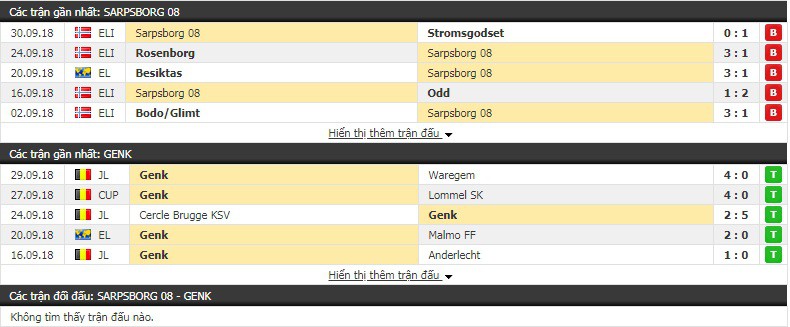 Nhận định tỷ lệ cược kèo bóng đá tài xỉu trận Sarpsborg vs Genk - Ảnh 1.