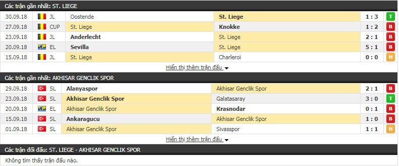 Nhận định tỷ lệ cược kèo bóng đá tài xỉu trận Standard Liege vs Akhisarspor - Ảnh 1.