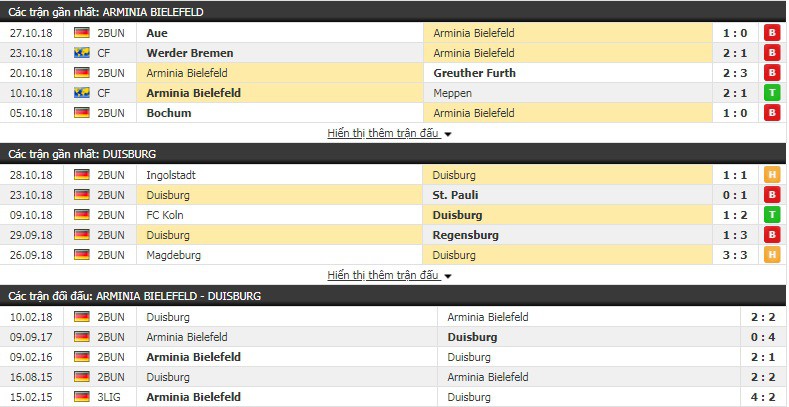 Nhận định tỷ lệ cược kèo bóng đá tài xỉu trận Bielefeld vs Duisburg - Ảnh 1.