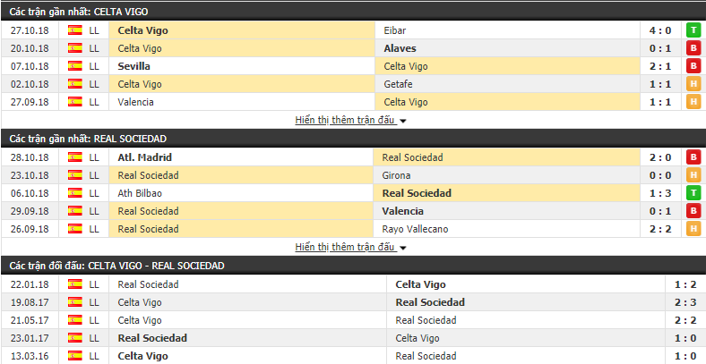 Nhận định tỷ lệ cược kèo bóng đá tài xỉu trận Celta Vigo vs Sociedad - Ảnh 1.