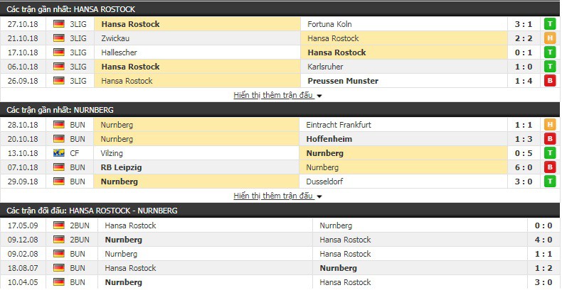 Nhận định tỷ lệ cược kèo bóng đá tài xỉu trận Hansa Rostock vs Nurnberg - Ảnh 1.