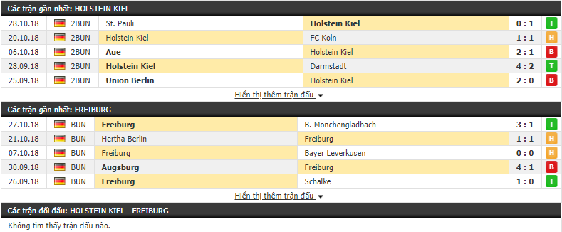 Nhận định tỷ lệ cược kèo bóng đá tài xỉu trận Holstein Kiel vs Freiburg - Ảnh 1.