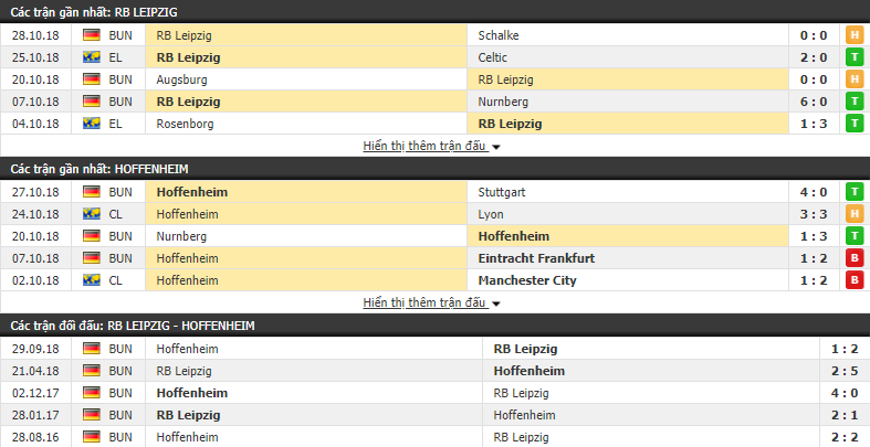 Nhận định tỷ lệ cược kèo bóng đá tài xỉu trận RB Leipzig vs Hoffenheim - Ảnh 1.