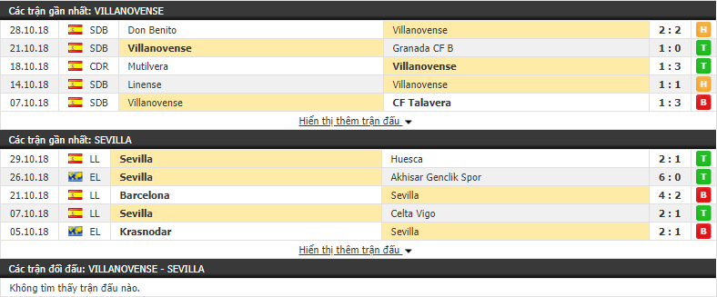 Nhận định tỷ lệ cược kèo bóng đá tài xỉu trận Villanovense vs Sevilla - Ảnh 1.