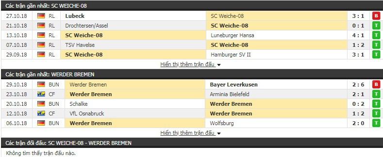 Nhận định tỷ lệ cược kèo bóng đá tài xỉu trận Weiche vs Bremen - Ảnh 1.