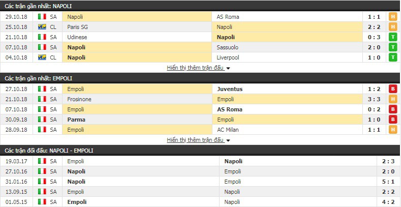 Nhận định tỷ lệ cược kèo bóng đá tài xỉu trận Napoli vs Empoli - Ảnh 2.