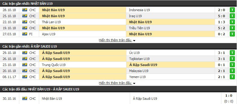 Nhận định tỷ lệ cược kèo bóng đá tài xỉu trận: U19 Nhật Bản vs U19 Saudi Arabia - Ảnh 1.