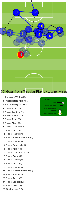 Choáng với bàn thắng điện xẹt giúp Messi đe dọa kỷ lục của Ronaldo - Ảnh 3.