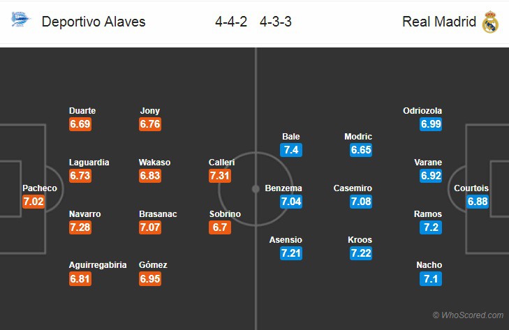 Nhận định tỷ lệ cược kèo bóng đá tài xỉu trận Alaves vs Real Madrid - Ảnh 2.