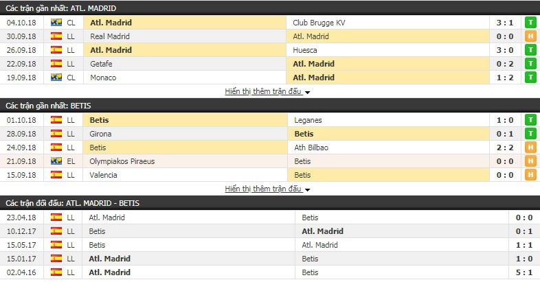 Nhận định tỷ lệ cược kèo bóng đá tài xỉu trận Atletico Madrid vs Betis - Ảnh 1.