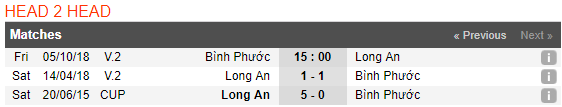 Nhận định bóng đá Bình Phước vs Long An, vòng 18 Hạng Nhất Quốc Gia 2018 - Ảnh 2.