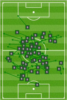 Messi hủy diệt Tottenham và 5  thống kê thú vị trong chiến thắng của Barca - Ảnh 8.
