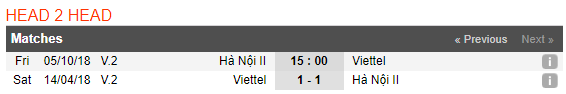 Nhận định bóng đá Hà Nội B vs Viettel, vòng 18 Hạng Nhất Quốc Gia 2018 - Ảnh 2.