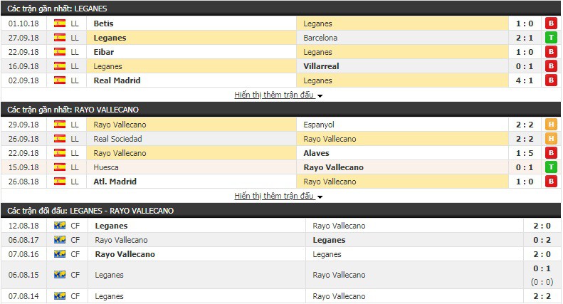 Nhận định tỷ lệ cược kèo bóng đá tài xỉu trận Leganes vs Vallecano - Ảnh 3.