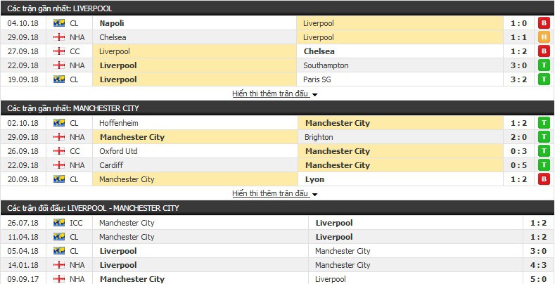 Nhận định tỷ lệ cược kèo bóng đá tài xỉu trận: Liverpool vs Man City - Ảnh 3.