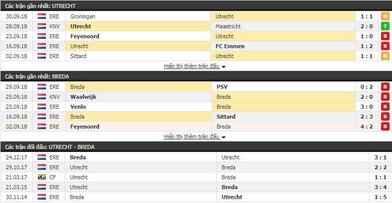 Nhận định tỷ lệ cược kèo bóng đá tài xỉu trận Utrecht vs Breda - Ảnh 1.