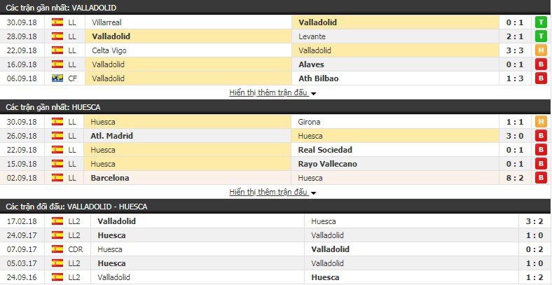 Nhận định tỷ lệ cược kèo bóng đá tài xỉu trận Valladolid vs Huesca - Ảnh 1.