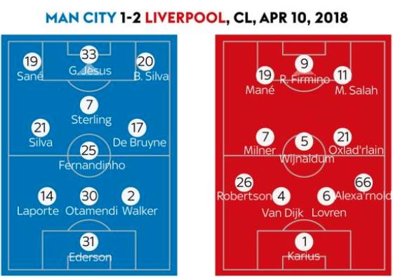 Liverpool dùng công thức nào để đánh bại Man City 3 lần liên tiếp? - Ảnh 6.