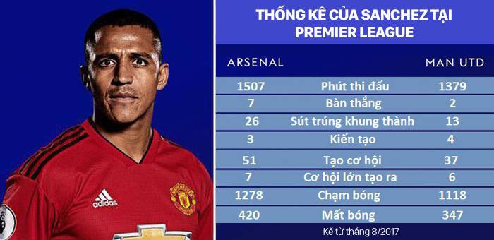 Choáng với số tiền cả trăm tỷ đồng Man Utd đang phải bỏ ra mua bàn thắng của Alexis Sanchez - Ảnh 1.