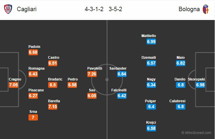 Nhận định tỷ lệ cược kèo bóng đá tài xỉu trận Cagliari vs Bologna - Ảnh 2.