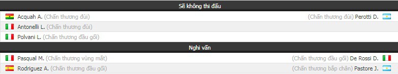 Nhận định tỷ lệ cược kèo bóng đá tài xỉu trận Empoli vs AS Roma - Ảnh 1.