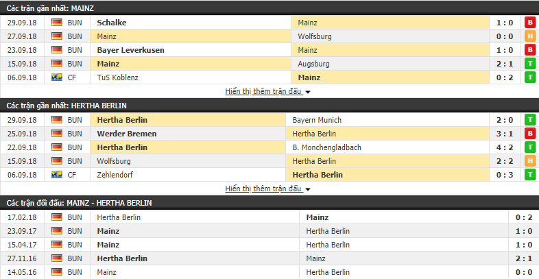 Nhận định tỷ lệ cược kèo bóng đá tài xỉu trận Mainz vs Hertha Berlin - Ảnh 1.