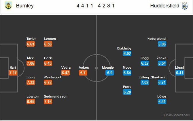 Nhận định tỷ lệ cược kèo bóng đá tài xỉu trận: Burnley vs Huddersfield - Ảnh 2.