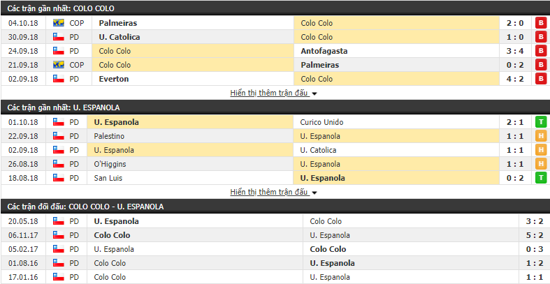 Nhận định tỷ lệ cược kèo bóng đá tài xỉu trận Colo Colo vs Union Espanola - Ảnh 1.