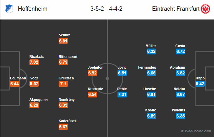 Nhận định tỷ lệ cược kèo bóng đá tài xỉu trận Hoffenheim vs Ein. Frankfurt - Ảnh 2.