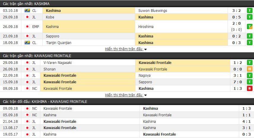 Nhận định tỷ lệ cược kèo bóng đá tài xỉu trận: Kashima Antlers vs Kawasaki Frontale - Ảnh 1.
