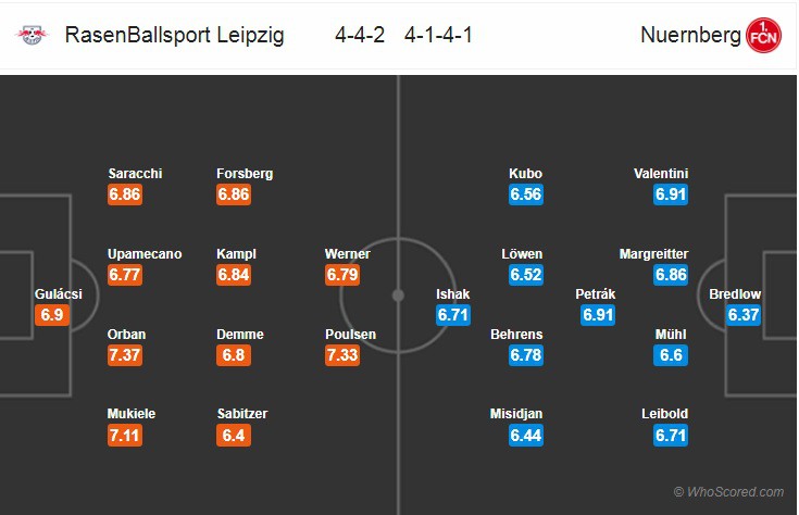 Nhận định tỷ lệ cược kèo bóng đá tài xỉu trận Leipzig vs Nurnberg - Ảnh 2.