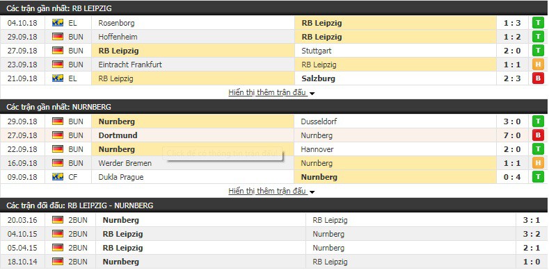 Nhận định tỷ lệ cược kèo bóng đá tài xỉu trận Leipzig vs Nurnberg - Ảnh 3.