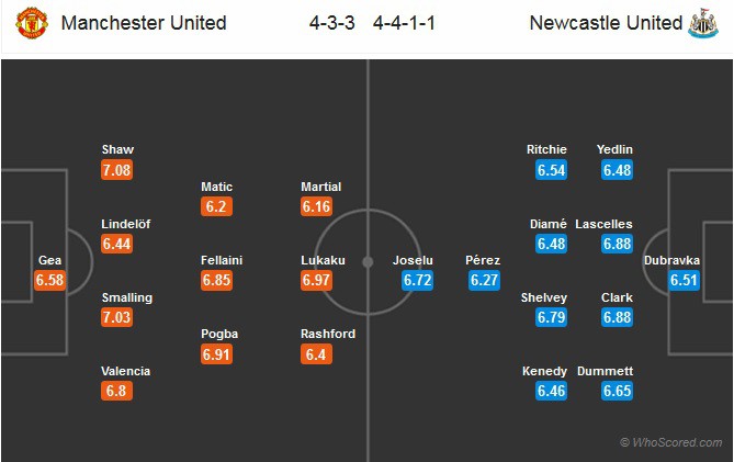 Nhận định tỷ lệ cược kèo bóng đá tài xỉu trận: Man Utd vs Newcastle - Ảnh 2.