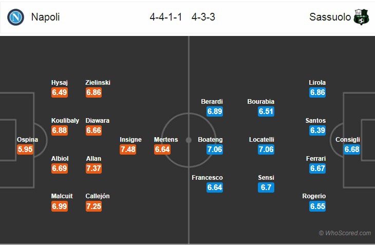 Nhận định tỷ lệ cược kèo bóng đá tài xỉu trận Napoli vs Sassuolo - Ảnh 2.