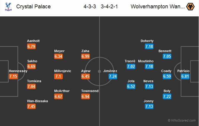 Nhận định tỷ lệ cược kèo bóng đá tài xỉu trận: Crystal Palace vs Wolverhampton - Ảnh 2.