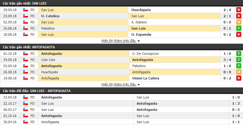 Nhận định tỷ lệ cược kèo bóng đá tài xỉu trận San Luis vs Antofagasta - Ảnh 1.