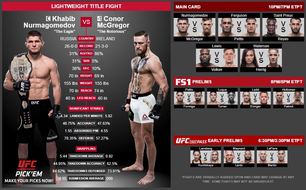 TRỰC TIẾP UFC 229: Khabib Nurmagomedov vs. Conor McGregor - Ảnh 15.