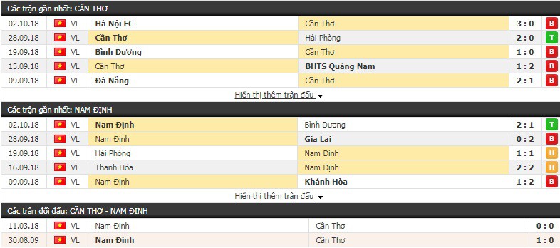 Nhận định bóng đá Cần Thơ vs Nam Định, vòng 26 V.League 2018 - Ảnh 1.