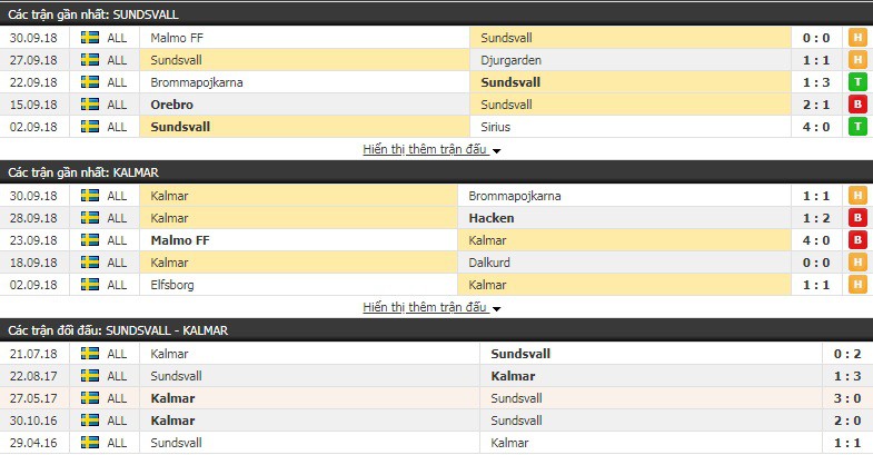 Nhận định tỷ lệ cược kèo bóng đá tài xỉu trận Sundsvall vs Kalmar - Ảnh 1.