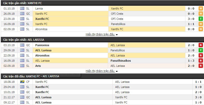 Nhận định tỷ lệ cược kèo bóng đá tài xỉu trận Xanthi vs AEL Larissa - Ảnh 1.