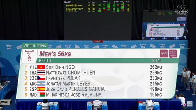Ngô Sơn Đỉnh giành HCV Olympic trẻ 2018 ở hạng cân tủ 56kg - Ảnh 3.
