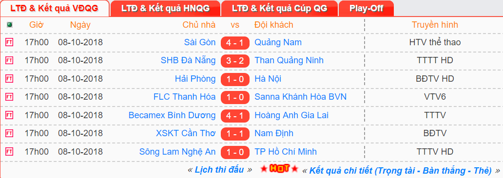 HLV Nguyễn Văn Sỹ vừa mừng vừa lo dù Nam Định giành vé dự play-off - Ảnh 3.