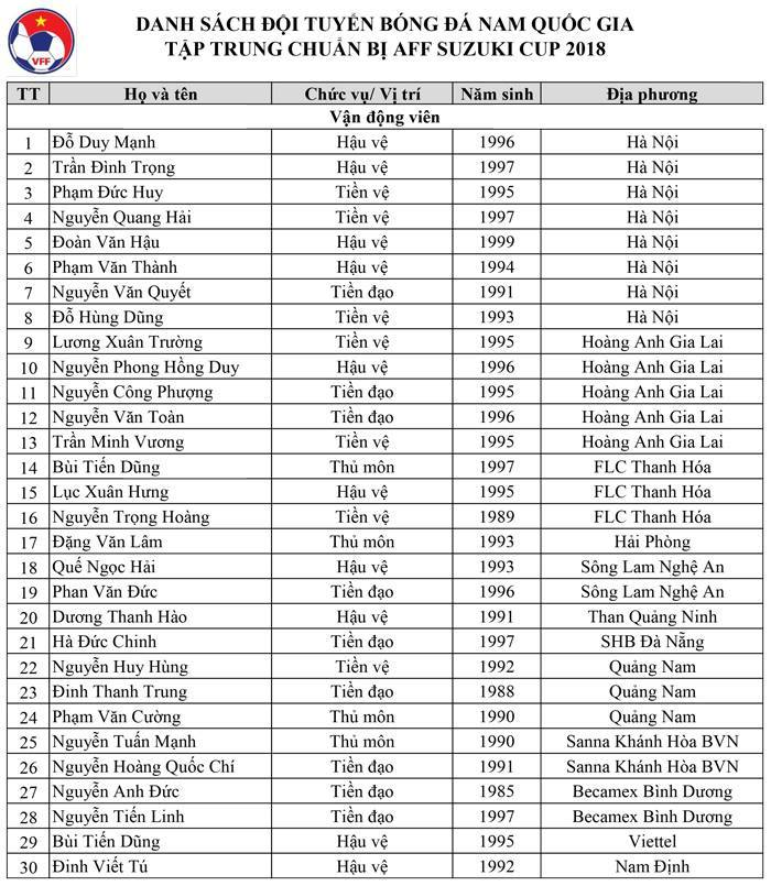 HLV Park Hang Seo và cái lý khi gạt Ngô Hoàng Thịnh khỏi ĐT Việt Nam dự AFF Cup 2018 - Ảnh 5.