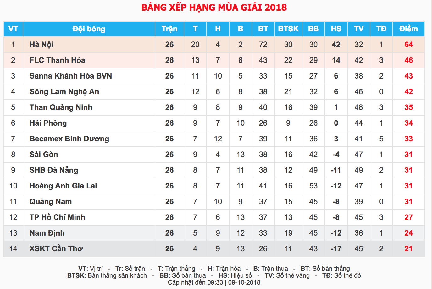 Bùi Tiến Dũng vẫn chưa hài lòng dù cùng FLC Thanh Hóa giành Á quân V.League 2018 - Ảnh 4.